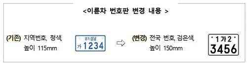 이륜차 번호판 개선
