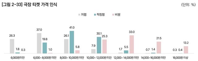 영화진흥위원회 '영화콘텐츠 소비트렌드 연구'