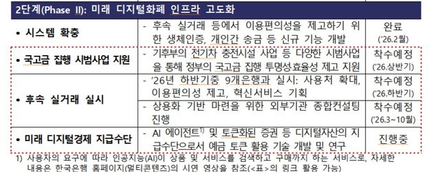 2단계 한강 프로젝트 개요