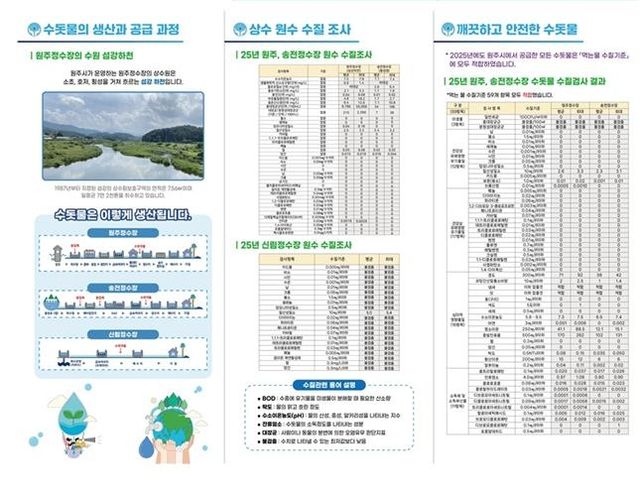2026년 원주시 수돗물 품질보고서