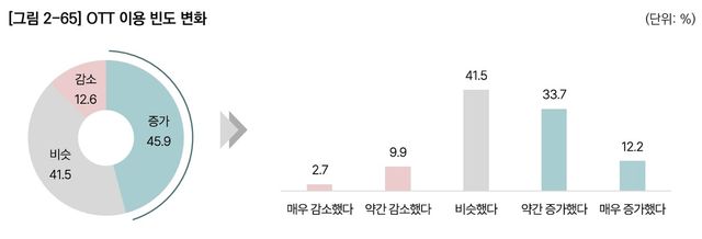 영화진흥위원회 '영화콘텐츠 소비트렌드 연구'