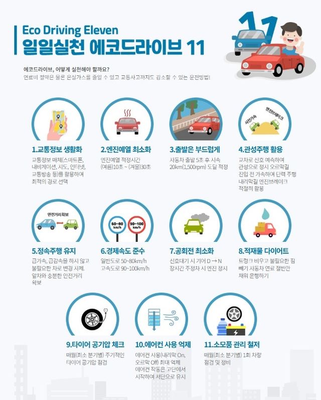 에코드라이브 홍보 포스터 