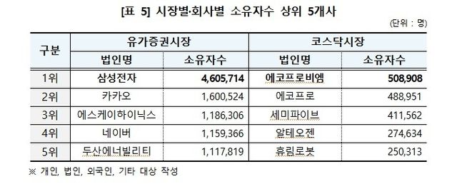 [한국예탁결제원]