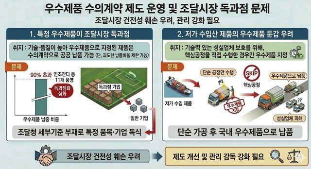 조달청 정기감사 인포그래픽