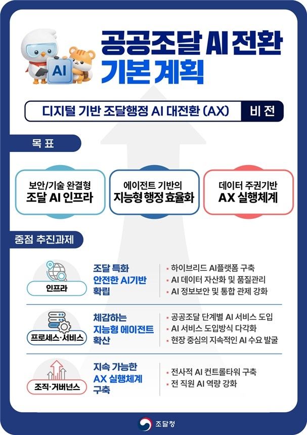 공공조달 AI 전환 기본계획