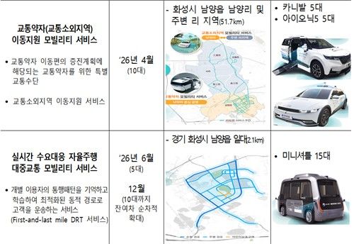 주요 자율주행 공공 서비스