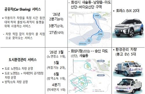 자율주행 서비스 실증