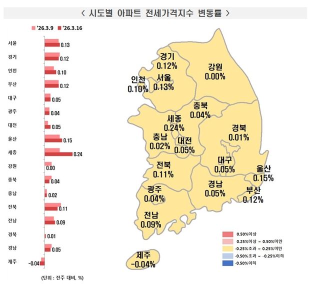 [한국부동산원 제공. 재판매 및 DB 금지]