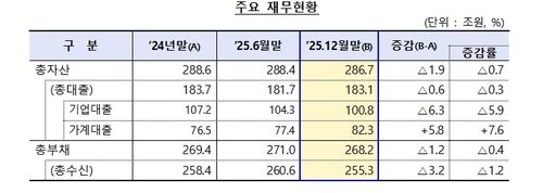 [행정안전부 제공. 재판매 및 DB 금지]