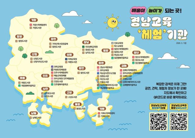 경남도교육청 직속 기관 지도