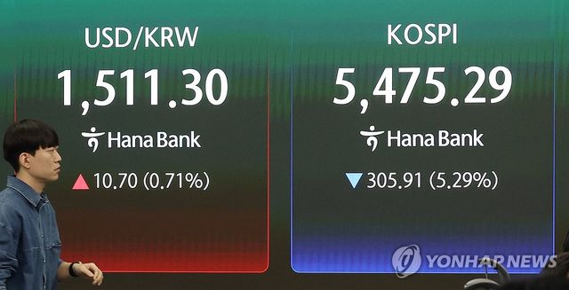 코스피 급락, 환율 급등