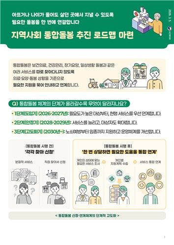 [자료:보건복지부 제공]