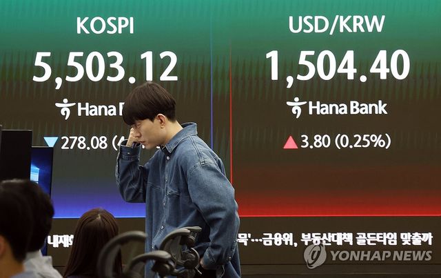 코스피 급락에 매도 사이드카 발동