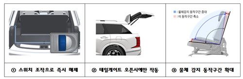 팰리세이드 리콜 개선 내용