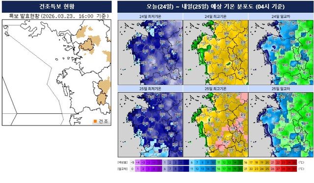 예상 기온 분포도