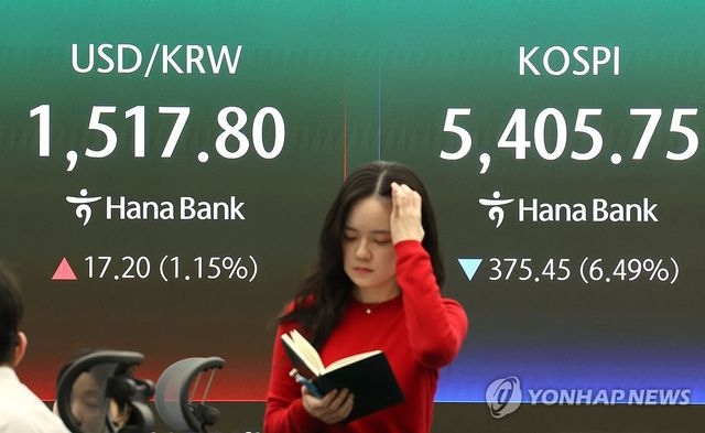 환율 상승, 코스피 하락