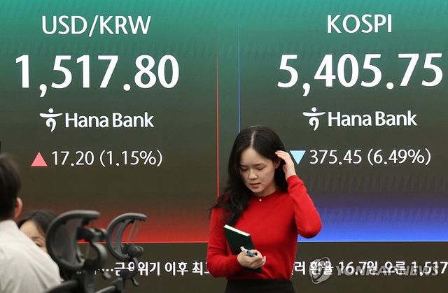 환율 상승, 코스피 하락