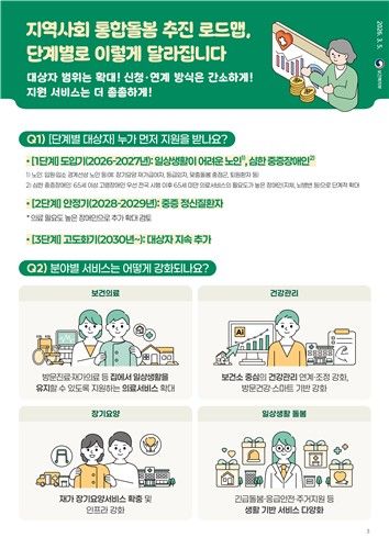 [자료:보건복지부 제공]