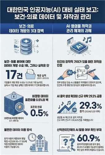 감사원 감사결과 인포그래픽