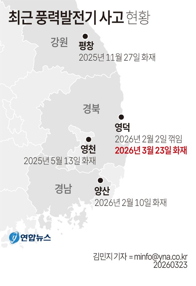 [그래픽] 최근 풍력발전기 사고 현황