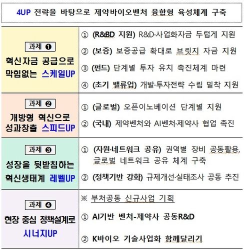 [보건복지부 제공]