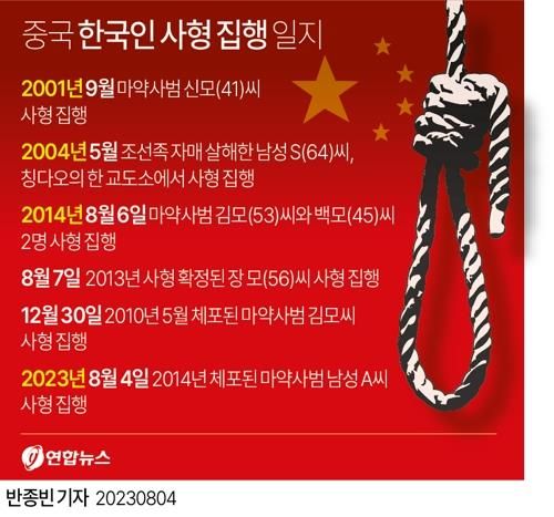 [팩트체크] 해외수감 한국인 1천명 넘는다고?…사형수도 4명 - 4