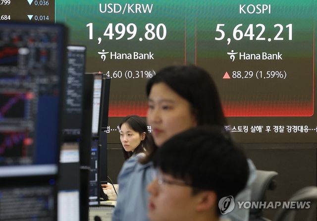 코스피, 1.6% 상승해 5,600선 회복