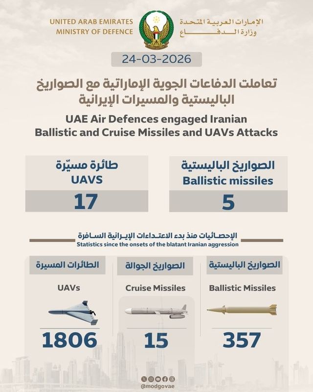 아랍에미리트 국방부가 매일 발표하는 이란바 드론 및 탄도미사일 공격 횟수 정보
