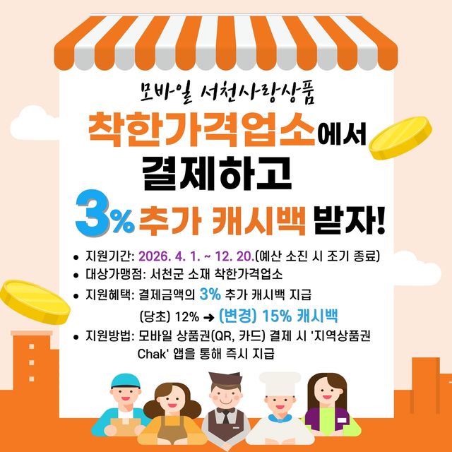 서천 착한가격업소서 모바일 지역화폐 쓰면 총 15% 환급