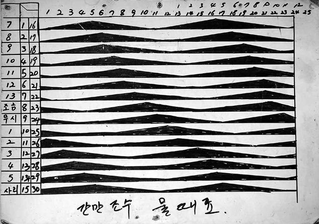 선재도 어민이 물때를 파악하기 위해 그린 물때표