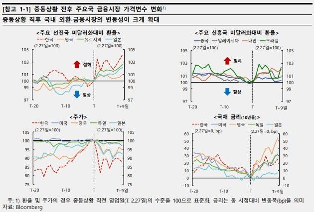 [한국은행 제공]