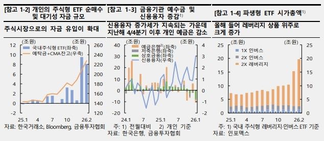 [한국은행 제공]