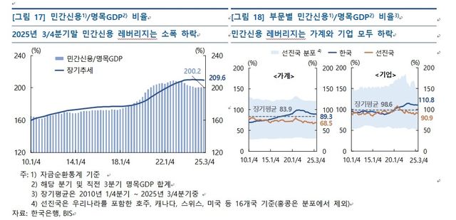 "중동리스크에 물가·성장 위험 모두 커진 복합적 도전" - 3