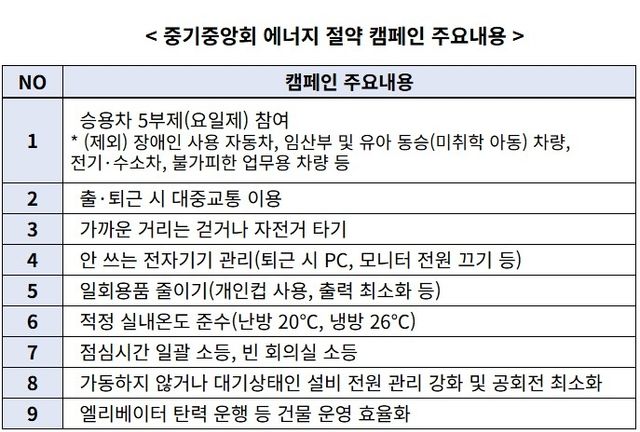 에너지 절약 캠페인