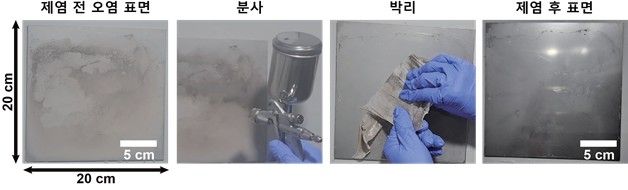 연구 결과 이미지