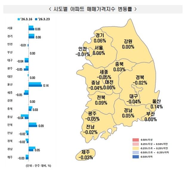 [한국부동산원 제공. 재판매 및 DB 금지]