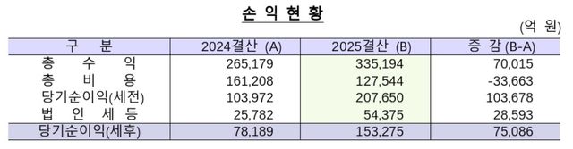 [한국은행 제공]