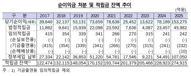 [한국은행 제공]