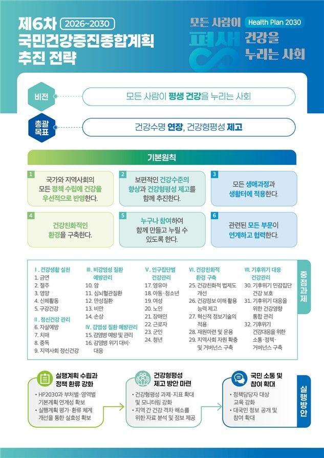 [보건복지부 제공]