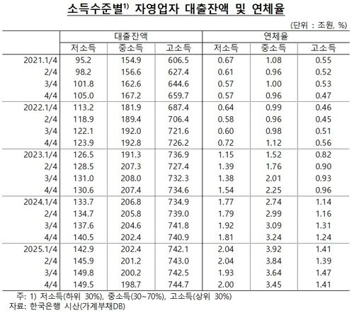 [한국은행 자료. 박성훈 의원실 제공]