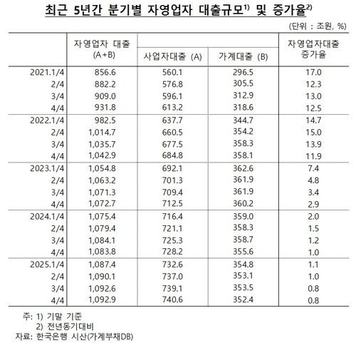 [한국은행 자료. 박성훈 의원실 제공]