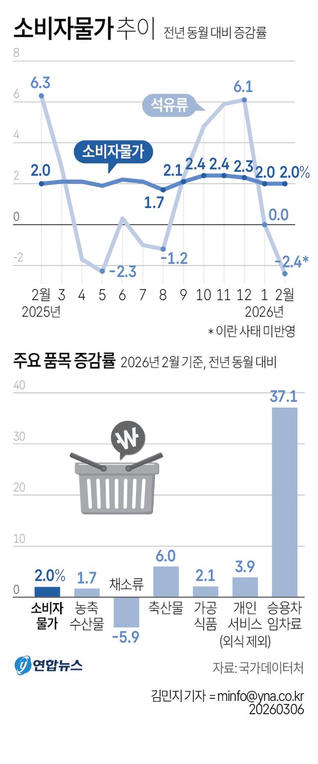 [그래픽] 소비자물가 추이