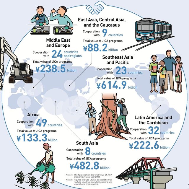2024년 회계연도 기준 자이카가 각국에서 진행 중인 ODA 사업 통계