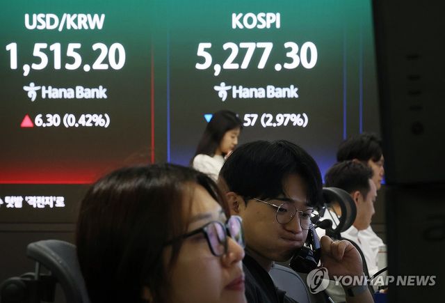 환율 ‘쑥’ 코스피 ‘뚝’