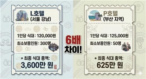 [한국소비자원 제공. 재판매 및 DB 금지]