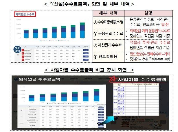 [금융감독원 제공. DB 및 재판매 금지]