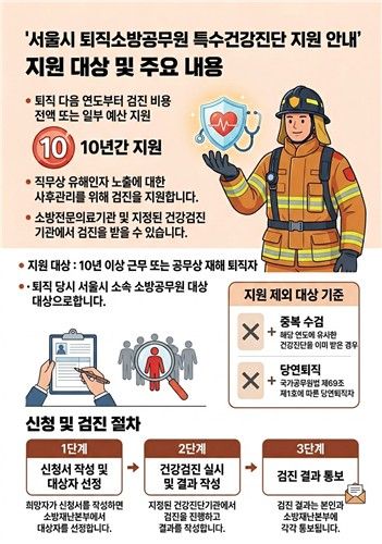 퇴직 소방공무원 특수건강진단 지원 포스터