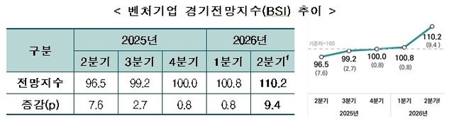 [벤처기업협회 제공. 재판매 및 DB금지]
