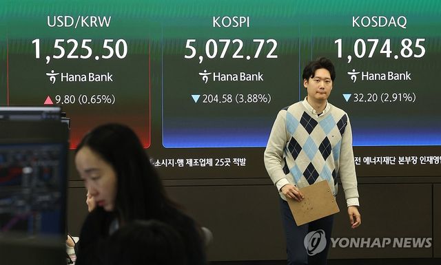 코스피는 하락, 환율은 상승