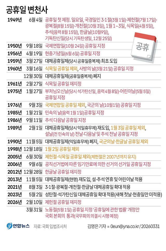 [그래픽] 공휴일 변천사